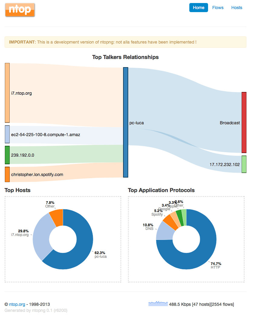 It’s Time For A Completely New Ntop. Say Hello To Ntopng. | Ntop