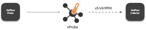 nProbe in Proxy Mode