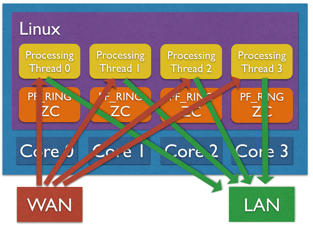 performance-and-tuning-nscrub-dev-documentation