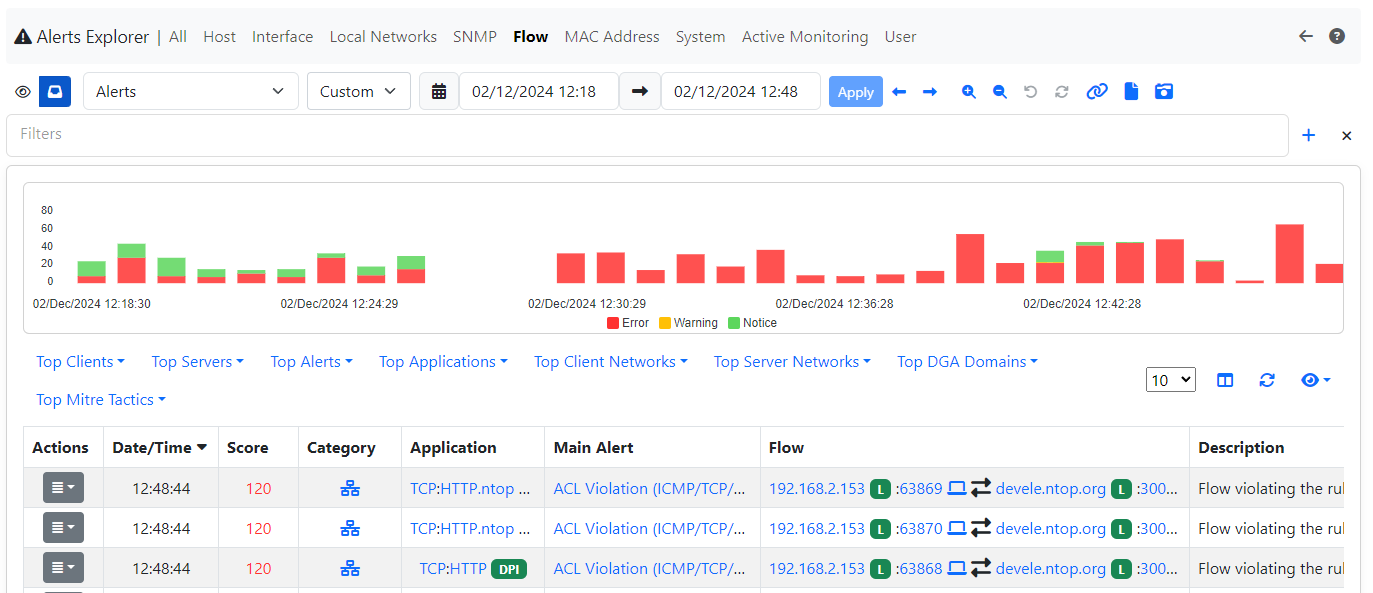 Flow Alert (ICMP/TCP/UDP)