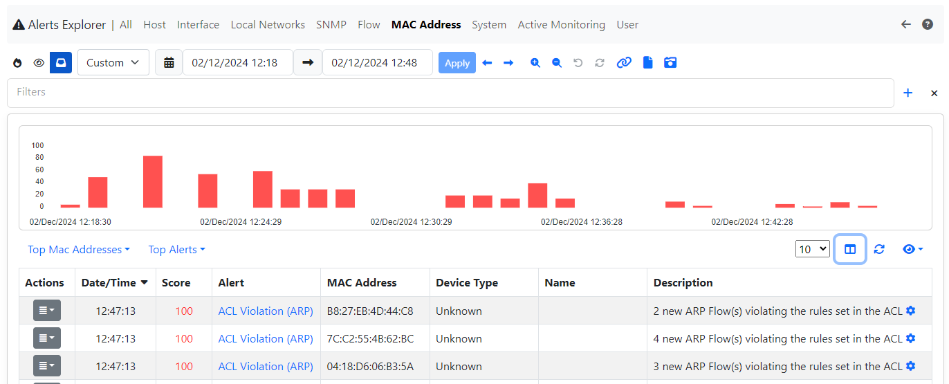 MAC Alert (ARP)