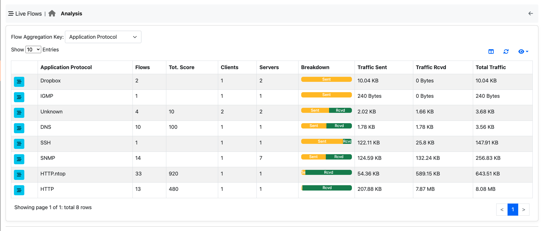 Live Flows Analysis Application Criteria