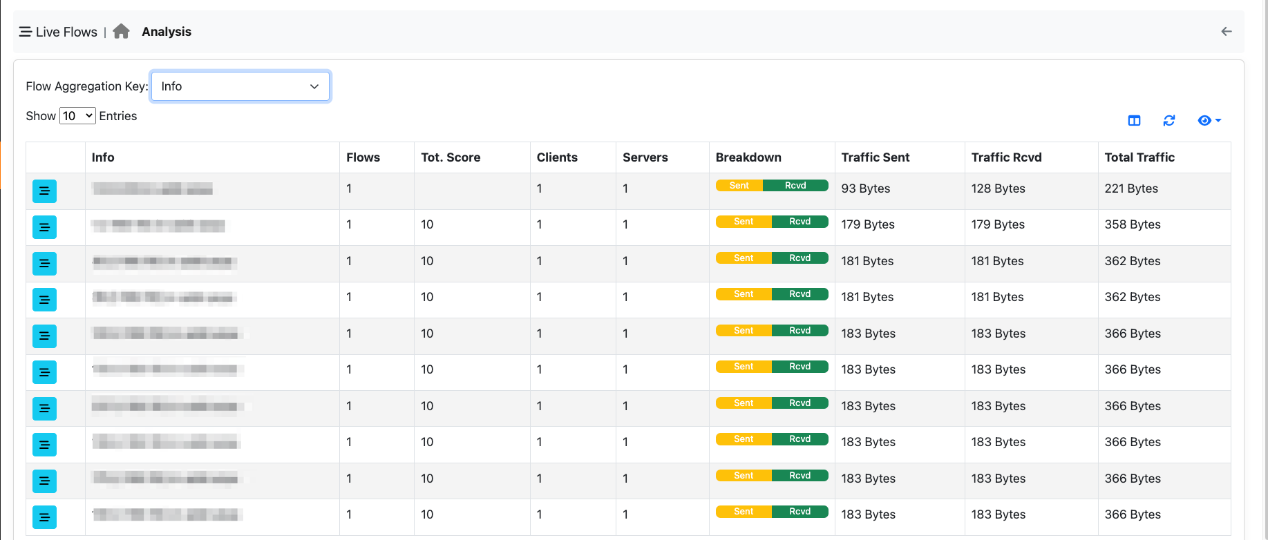 Live Flows Analysis Info Criteria