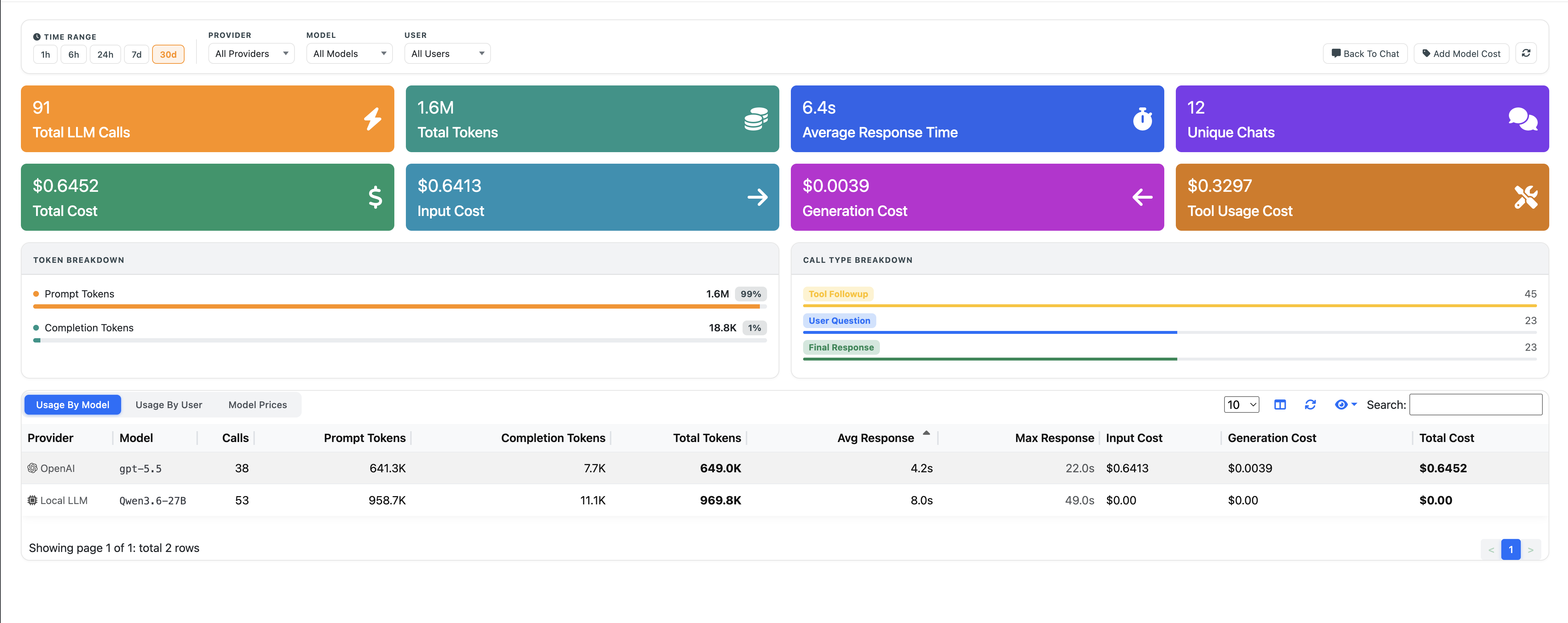 nAnalyst Usage Stats