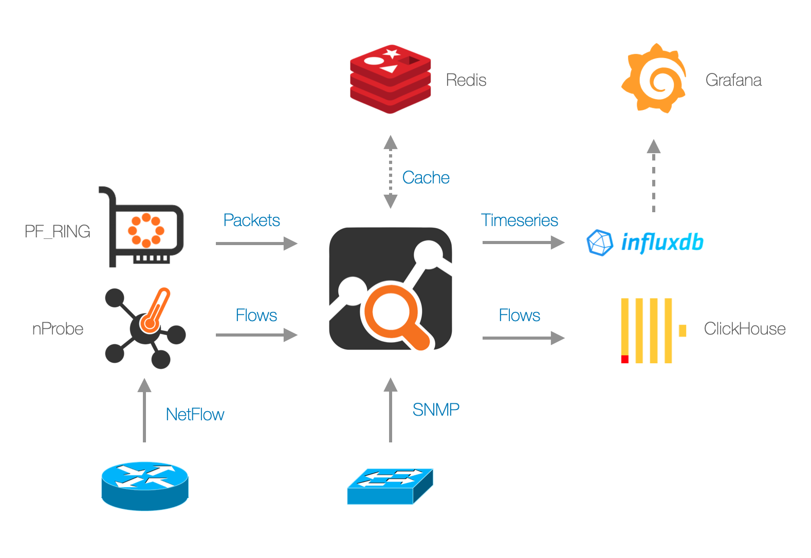 _images/ntopng-main-components.png