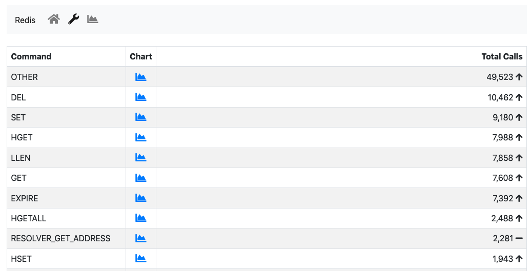 Redis Monitor Ntopng 5 3 Documentation