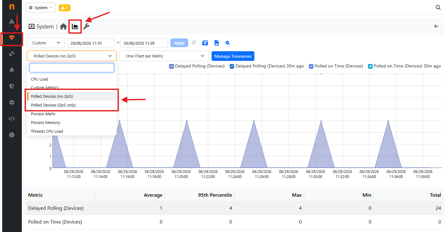 SNMP Timeseries Troubleshooting