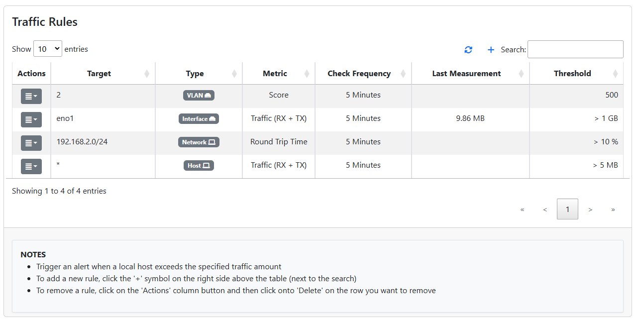 Local Traffic Volume Rules Page