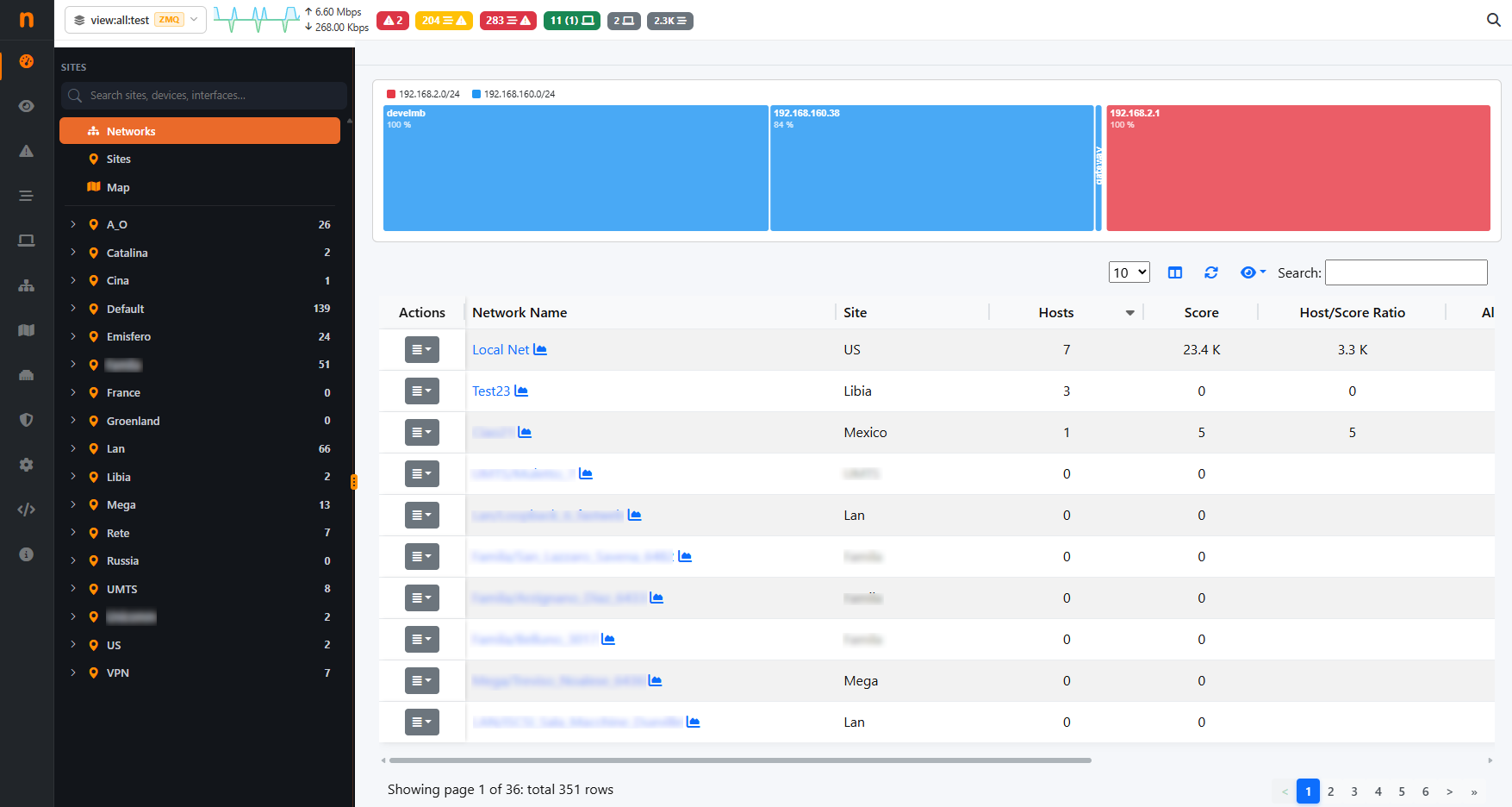 Networks Dashboard
