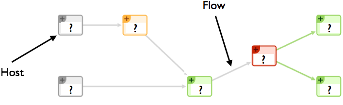 Combining System and Network Visibility using nProbe and Sysdig – ntop